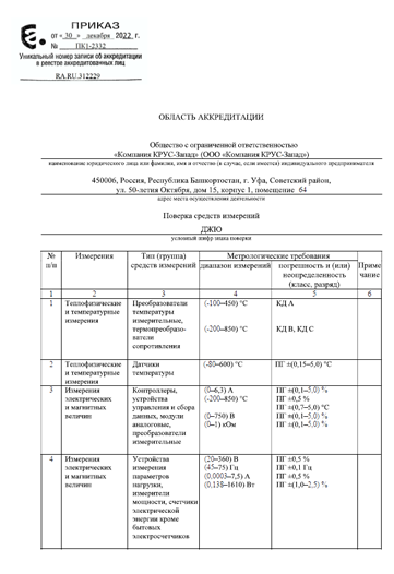 Метрологическая лаборатория область